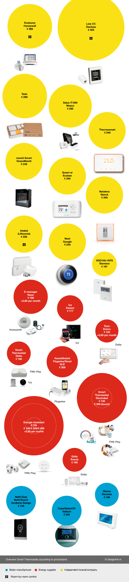 Infographic Smart Thermostats