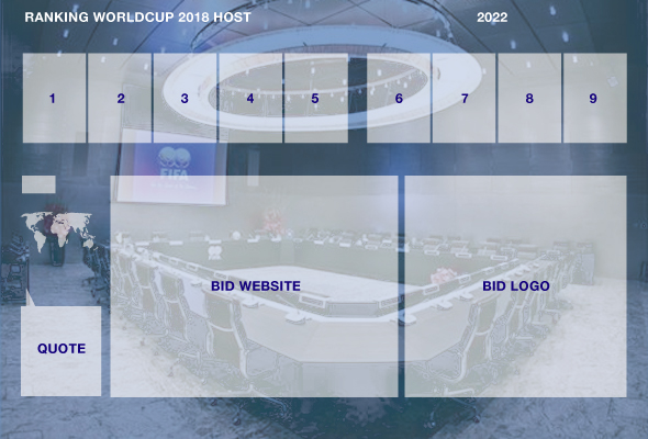 Designink.nl » Branding the World Cup 2018-2022